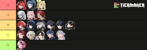 Wuthering Waves tier list: best characters .